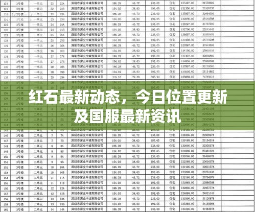 紅石最新動態，今日位置更新及國服最新資訊