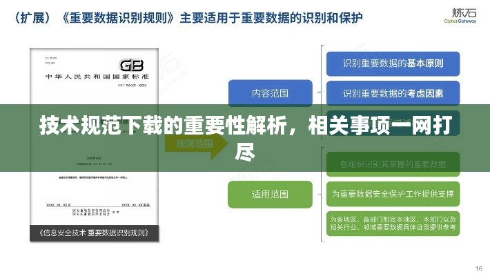 技術規(guī)范下載的重要性解析，相關事項一網打盡