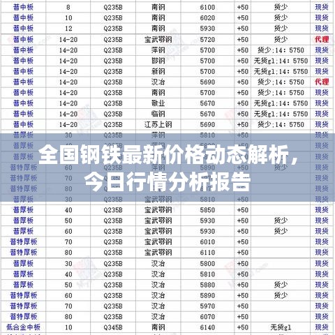 全國鋼鐵最新價格動態解析，今日行情分析報告