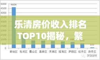 樂(lè)清房?jī)r(jià)收入排名TOP10揭秘，繁榮背后的數(shù)據(jù)真相！