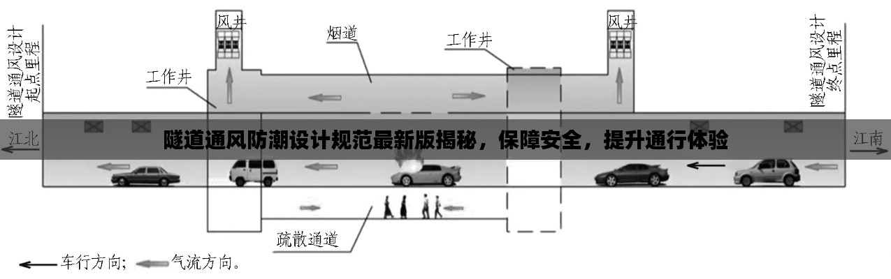 隧道通風防潮設計規(guī)范最新版揭秘，保障安全，提升通行體驗
