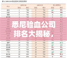 悉尼驗(yàn)血公司排名大揭秘，專業(yè)性與信譽(yù)度雙重考量