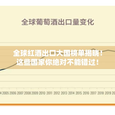 全球紅酒出口大國榜單揭曉！這些國家你絕對不能錯(cuò)過！