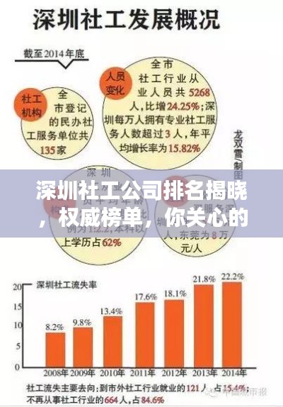 深圳社工公司排名揭曉，權(quán)威榜單，你關(guān)心的社工機(jī)構(gòu)上榜！