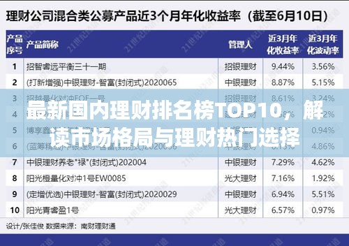 最新國內理財排名榜TOP10，解讀市場格局與理財熱門選擇