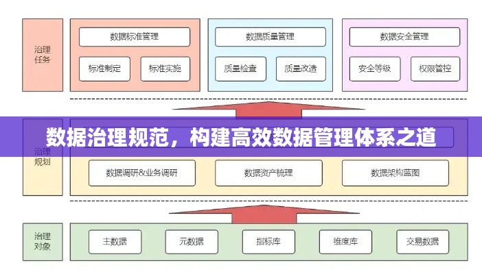 數據治理規范，構建高效數據管理體系之道