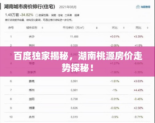 百度獨家揭秘，湖南桃源房價走勢探秘！