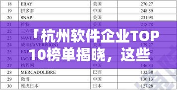 「杭州軟件企業(yè)TOP10榜單揭曉，這些企業(yè)領(lǐng)跑行業(yè)前列！」