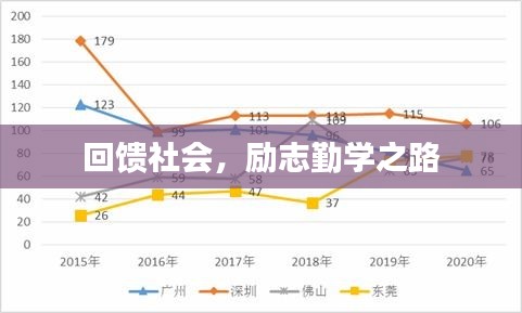 回饋社會，勵志勤學之路