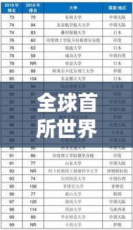 全球首所世界大學(xué)排名揭曉，引領(lǐng)高等教育新紀(jì)元探索之路