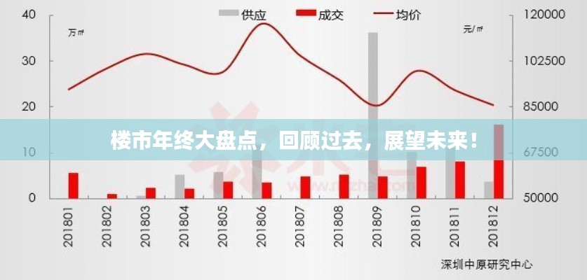 樓市年終大盤點，回顧過去，展望未來！