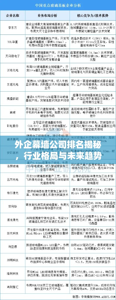 外企幕墻公司排名揭秘，行業格局與未來趨勢洞察