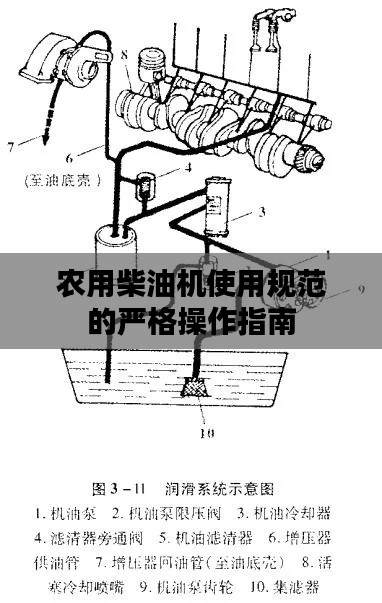 農(nóng)用柴油機使用規(guī)范的嚴(yán)格操作指南