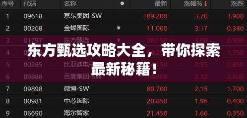 東方甄選攻略大全，帶你探索最新秘籍！
