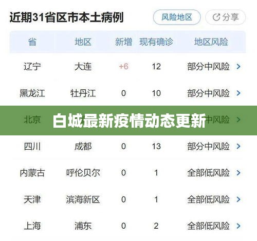 白城最新疫情動態更新