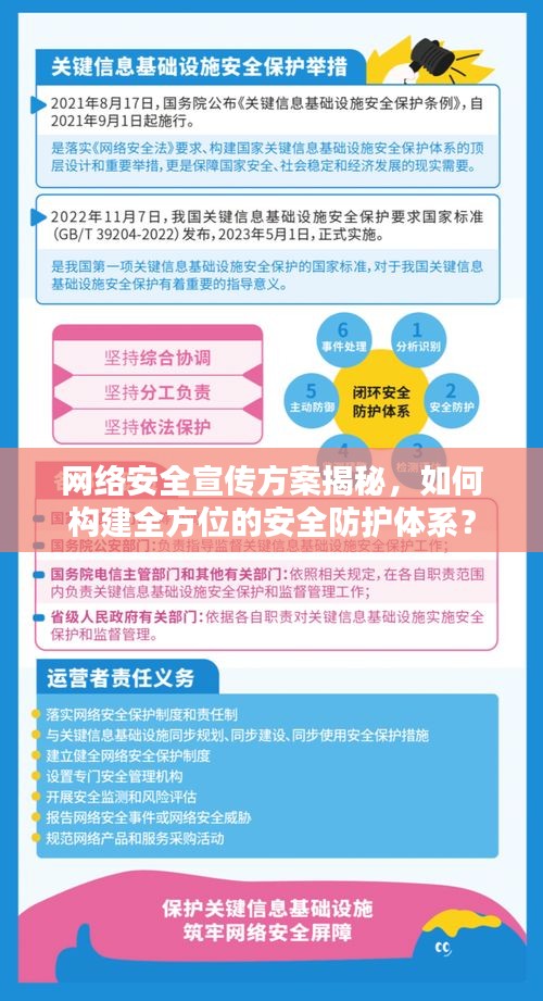 網(wǎng)絡(luò)安全宣傳方案揭秘，如何構(gòu)建全方位的安全防護體系？