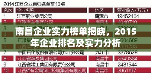 南昌企業(yè)實力榜單揭曉，2015年企業(yè)排名及實力分析