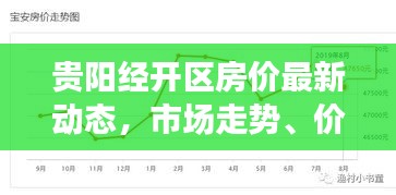 貴陽經開區(qū)房價最新動態(tài)，市場走勢、價格分析及購房指南