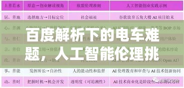 百度解析下的電車難題，人工智能倫理挑戰與決策困境探究