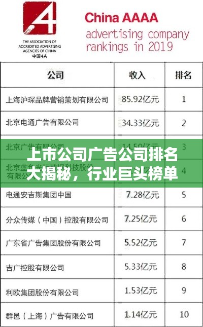 上市公司廣告公司排名大揭秘，行業巨頭榜單