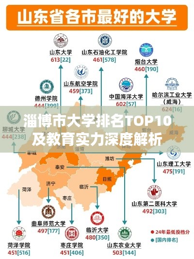 淄博市大學(xué)排名TOP10及教育實(shí)力深度解析