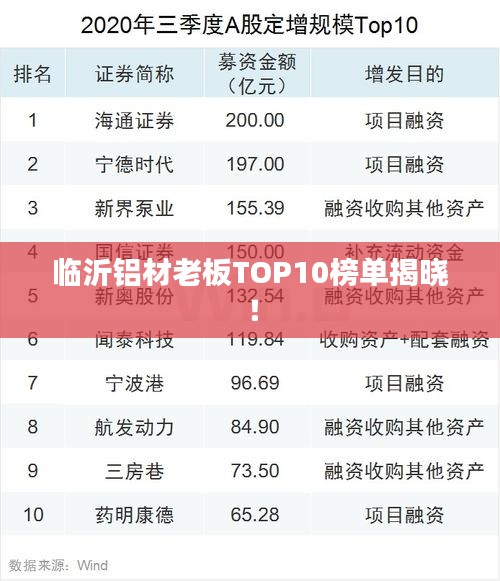 臨沂鋁材老板TOP10榜單揭曉！
