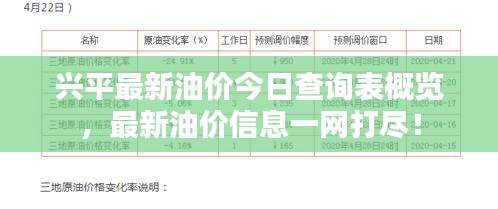 興平最新油價(jià)今日查詢表概覽，最新油價(jià)信息一網(wǎng)打盡！