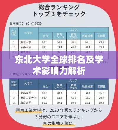 東北大學(xué)全球排名及學(xué)術(shù)影響力解析