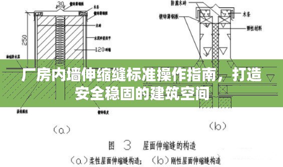 廠房內墻伸縮縫標準操作指南，打造安全穩固的建筑空間
