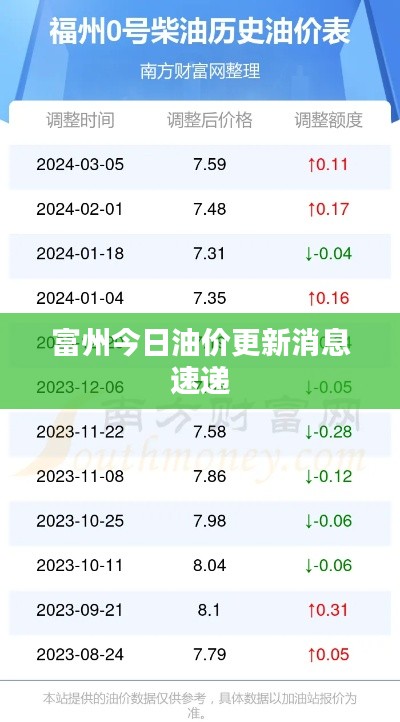 資料下載