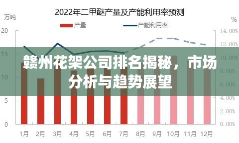贛州花架公司排名揭秘，市場分析與趨勢展望