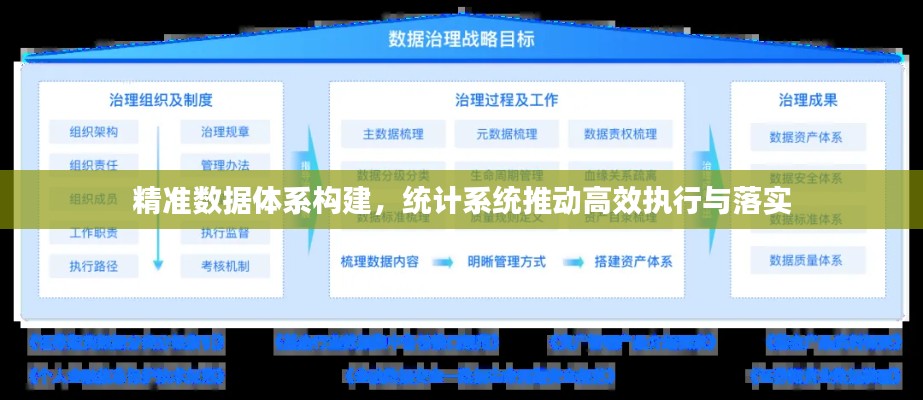 精準數據體系構建，統計系統推動高效執行與落實