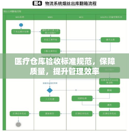 醫療倉庫驗收標準規范，保障質量，提升管理效率