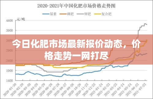 今日化肥市場最新報價動態(tài)，價格走勢一網(wǎng)打盡
