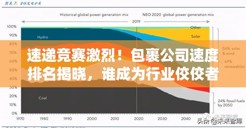 速遞競賽激烈！包裹公司速度排名揭曉，誰成為行業佼佼者？