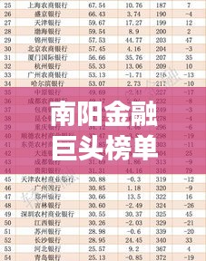 南陽金融巨頭榜單揭秘，十大金融公司排名揭曉！