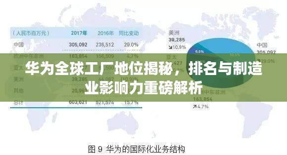 華為全球工廠地位揭秘，排名與制造業影響力重磅解析