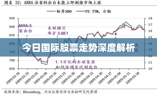 今日國際股票走勢深度解析