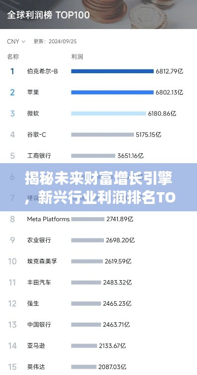 揭秘未來財富增長引擎，新興行業利潤排名TOP10