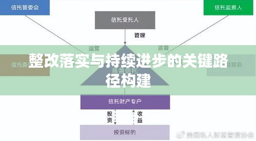 整改落實與持續進步的關鍵路徑構建