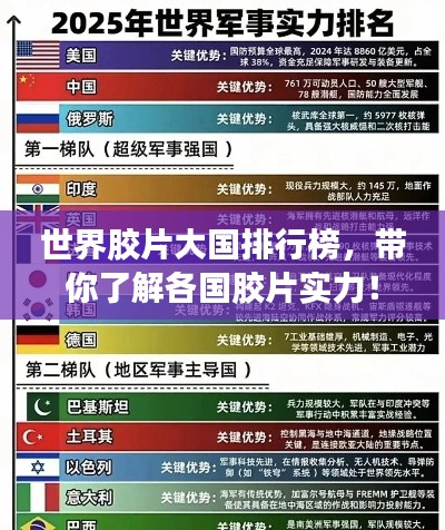 世界膠片大國排行榜，帶你了解各國膠片實力！