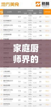 家庭廚師界的廚藝高手TOP10榜單，榮譽榜單揭曉！