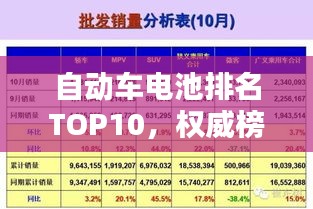 自動車電池排名TOP10，權(quán)威榜單揭秘！