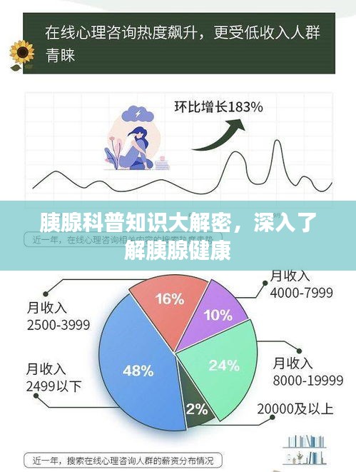 胰腺科普知識(shí)大解密，深入了解胰腺健康