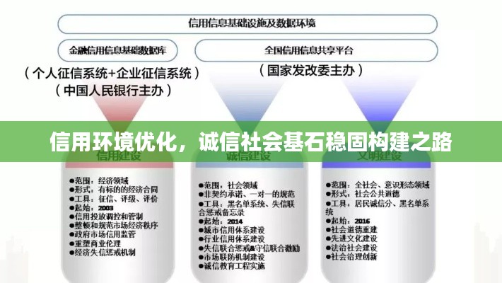 信用環境優化，誠信社會基石穩固構建之路
