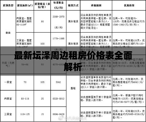 最新壇澤周邊租房價格表全面解析