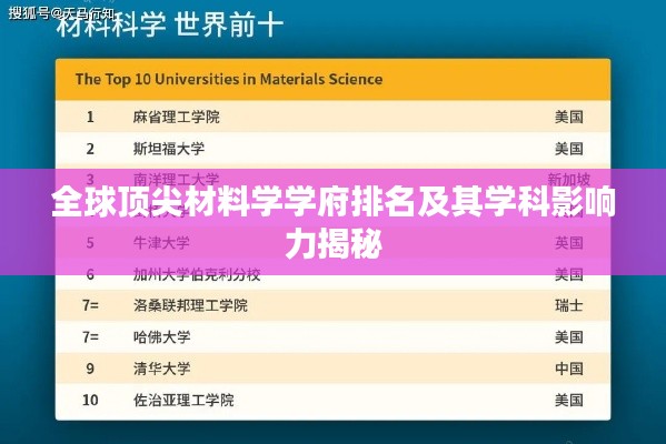 全球頂尖材料學學府排名及其學科影響力揭秘