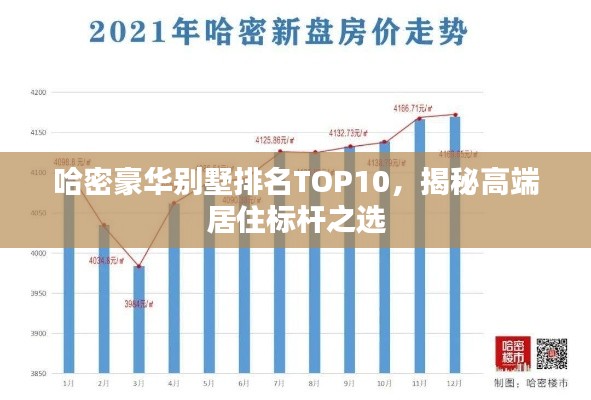 哈密豪華別墅排名TOP10，揭秘高端居住標桿之選