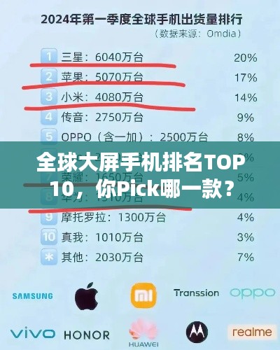 全球大屏手機排名TOP10，你Pick哪一款？