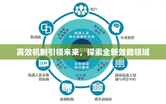 高效機制引領未來，探索全新效能領域